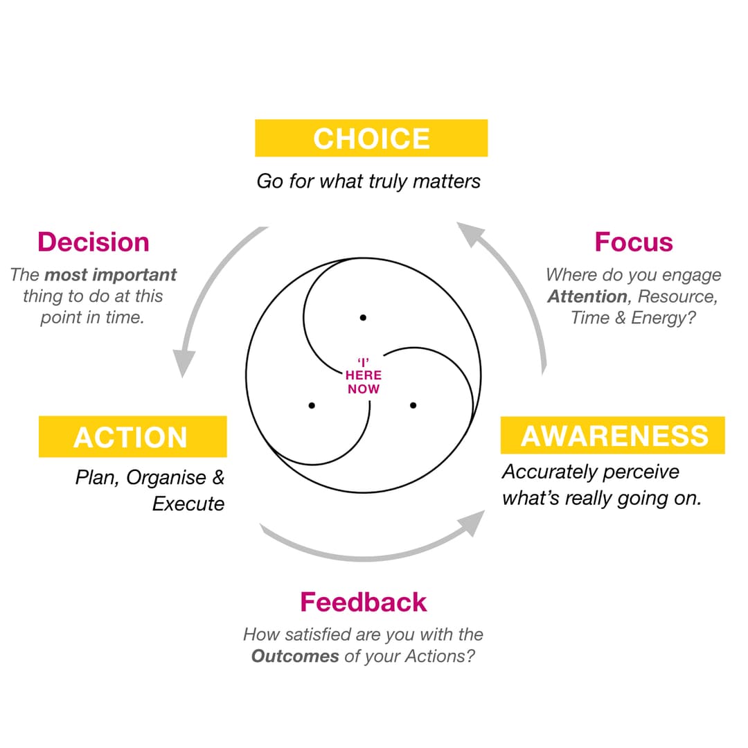 Inner Focusing Model